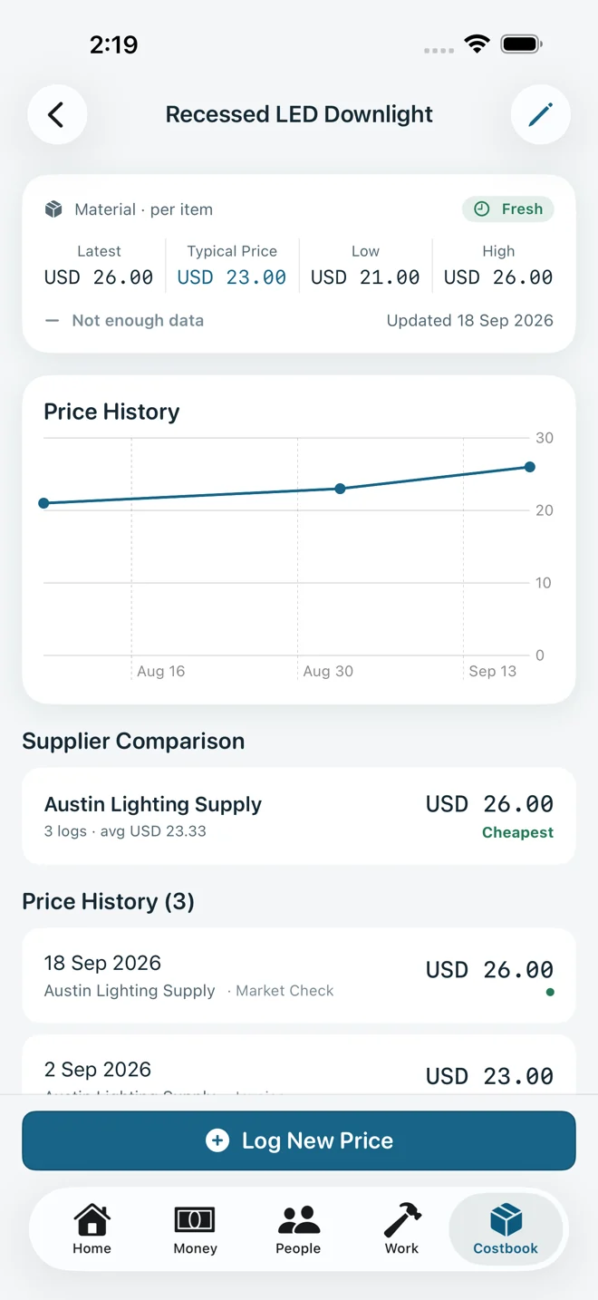 Price history for a recessed LED downlight: latest, typical, low and high price, a trend chart and a supplier comparison.